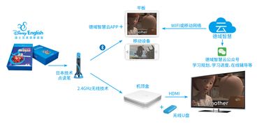 攜手IP巨頭，德域百納科技以技術服務賦能兒童教育產品