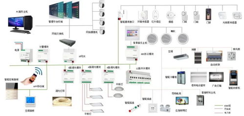 智能照明場景控制系統及其在沙溪服務區的應用與研究