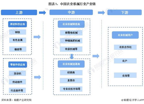 中國農(nóng)業(yè)機械行業(yè)產(chǎn)業(yè)鏈全景梳理及區(qū)域熱力地圖——兼論計算機軟硬件及輔助設(shè)備零售的角色與機遇