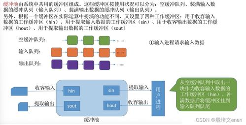 操作系統I/O核心子系統之探秘 高效I/O與資源管理的核心技術