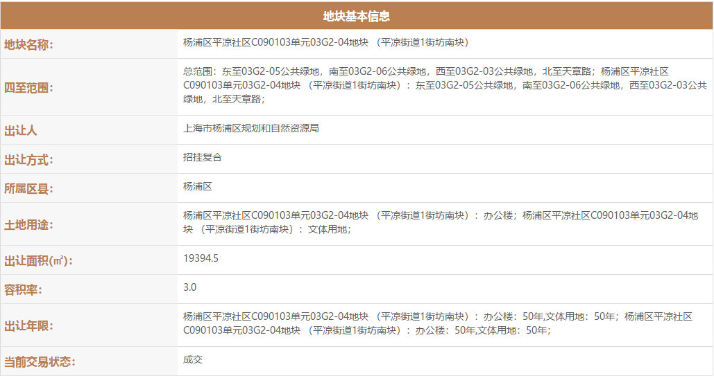 字節跳動以20.419億底價摘得楊浦平涼街道地塊 拓展軟硬件零售版的戰略棋局