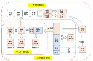 干貨丨零售自營商品管理的九項(xiàng)關(guān)鍵指標(biāo)