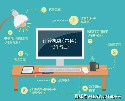 這5個高薪專業，最適合情緒穩定善于控制的學生報考，性價比超高
